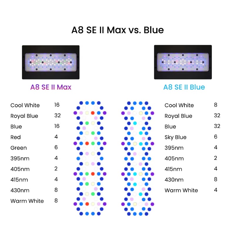 Bleu 240W LEDs spectre complet - Aquarium Blue Marine Reef avis et prix