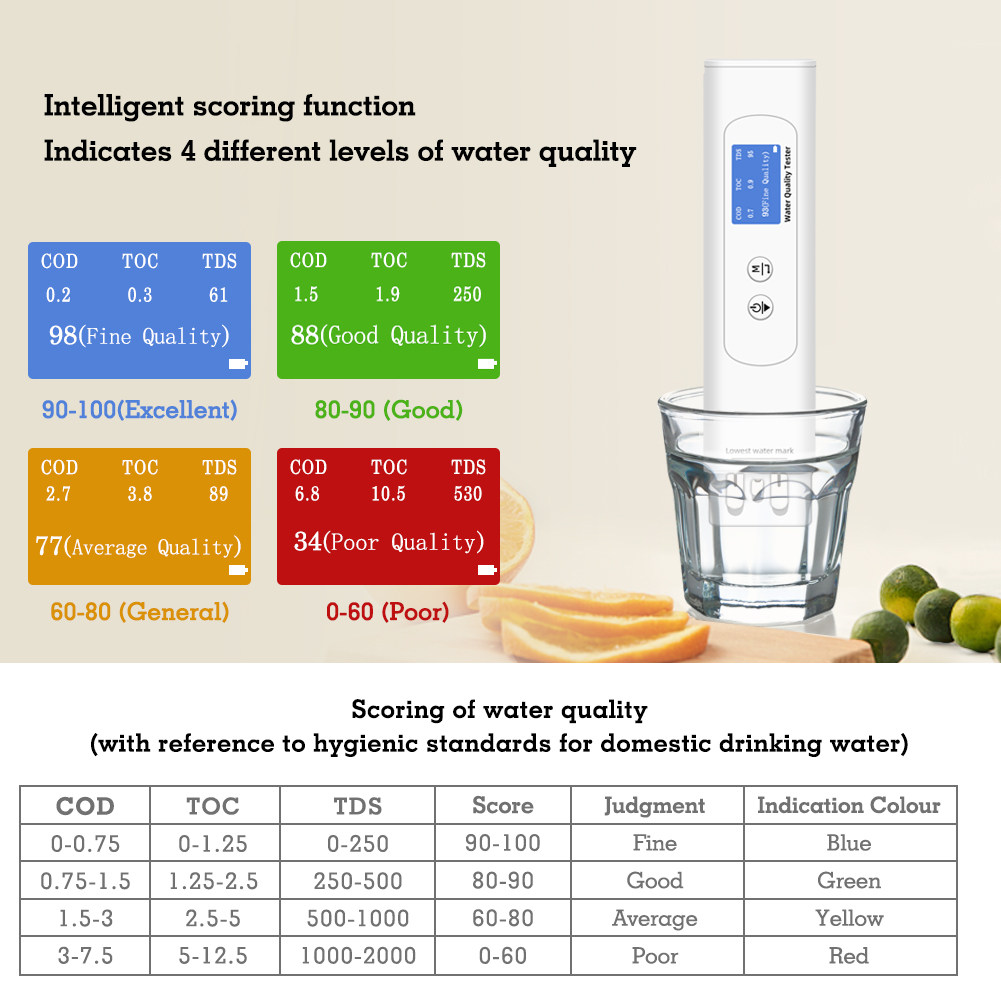 Testeur de qualité de l'eau TD - Marine Aquarium Water Analyzer avis et prix