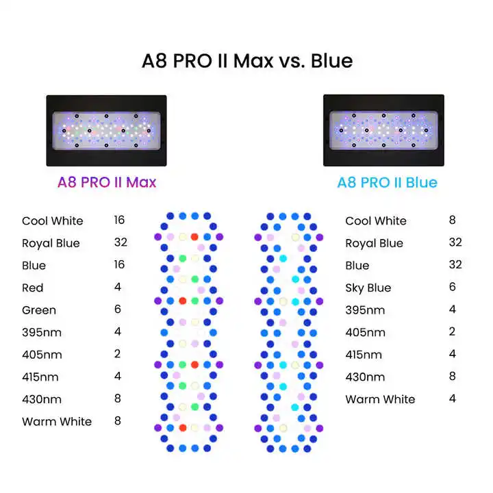 A8Pro Max/Bleu 240W CREE Diode - Aquarium Blue Marine Reef avis et prix